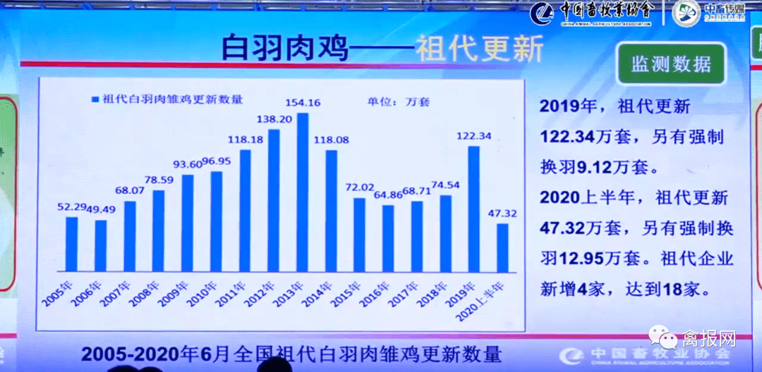 维保工程 第357页