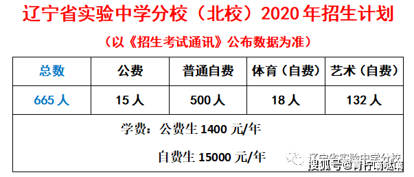 维保工程 第351页