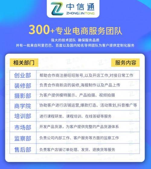 第1688页