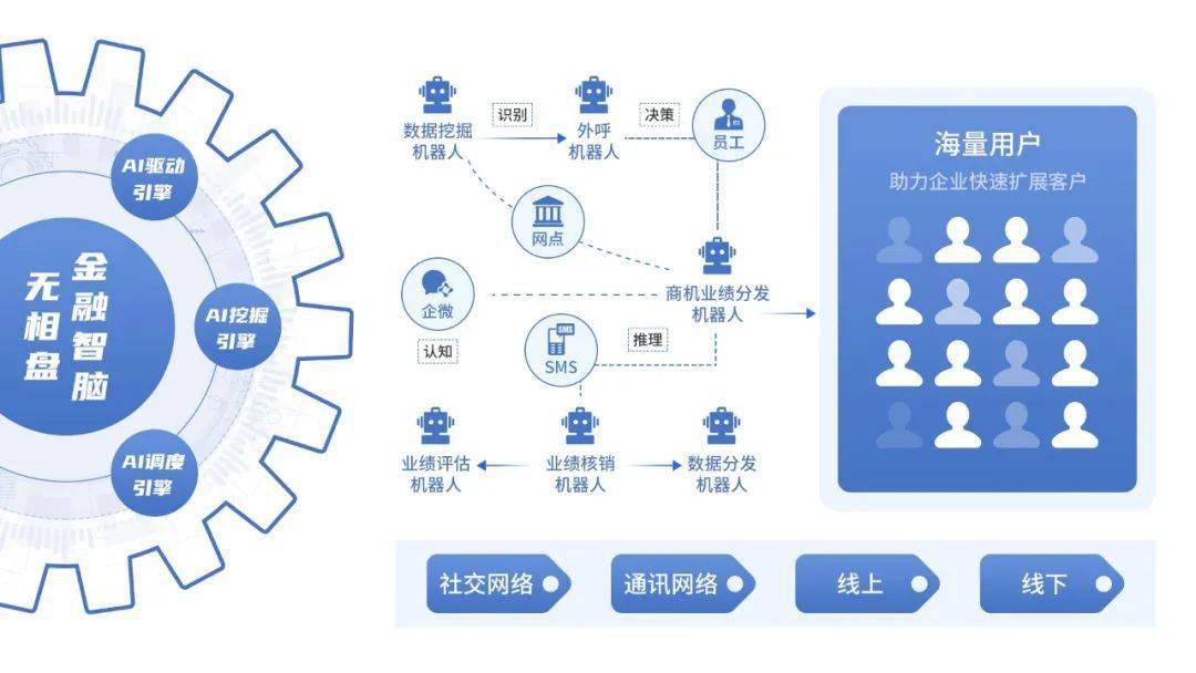 新奥最精准资料大全,数据引导设计方法_RFM34.977人工智能版