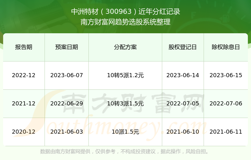 第1648页