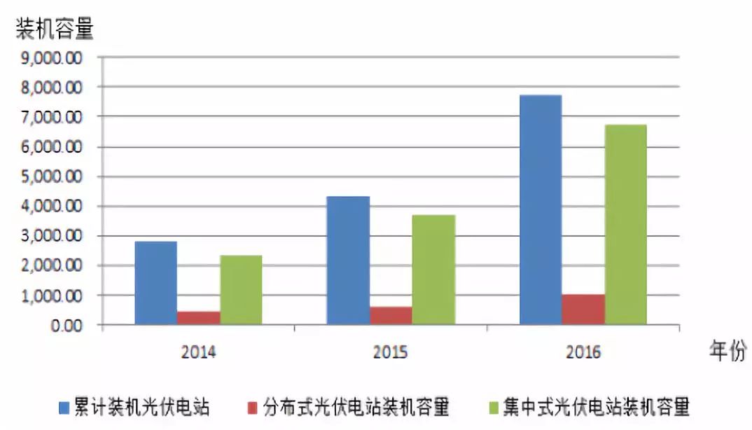 维保工程 第321页