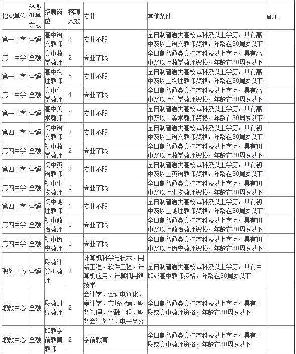 新闻中心 第331页