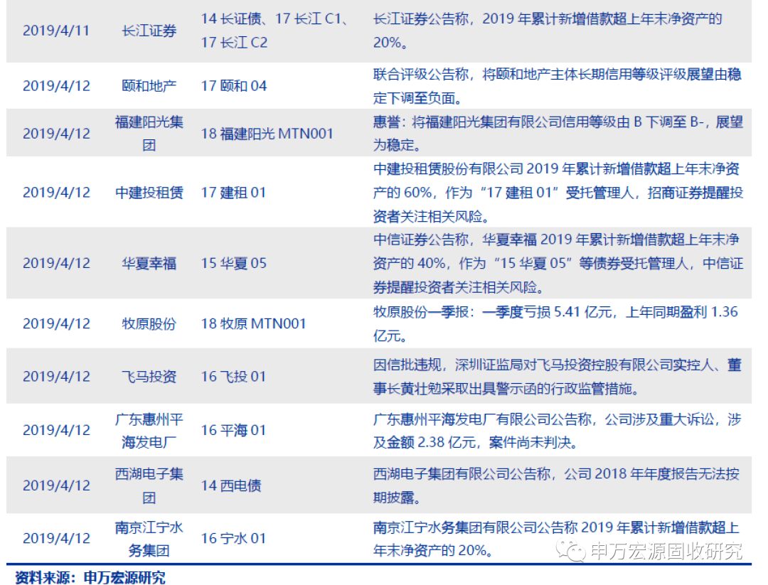 第1581页