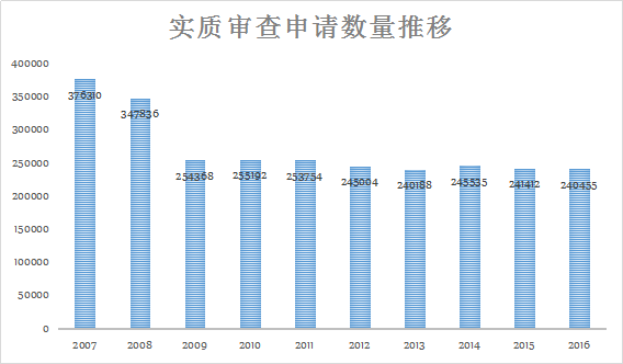 第1754页