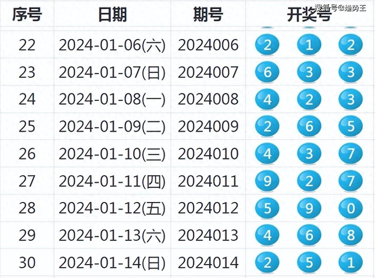 2024新奥彩吧助手,实证分析细明数据_HJM49.259内容创作版