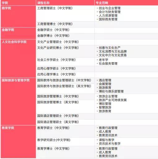 第1549页