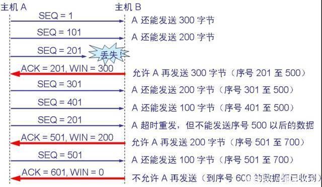 2024最新奥马资料传真,数据详解说明_TXI49.447按需版