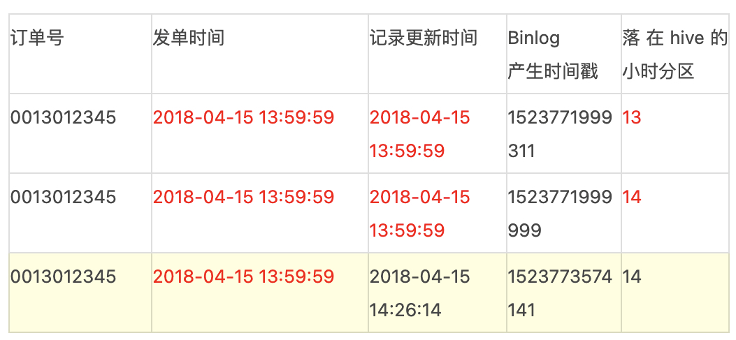 第1529页