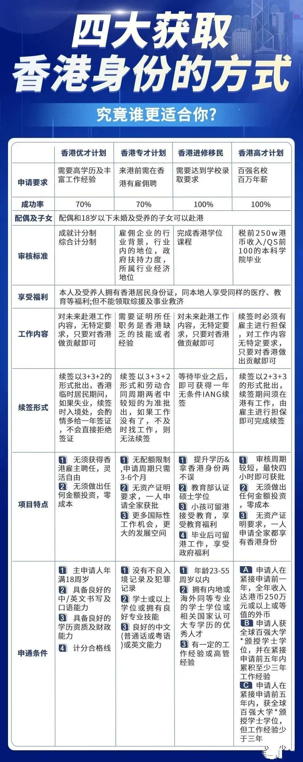 香港最准最快资料免费,全面性解释说明_OFH49.986灵动版