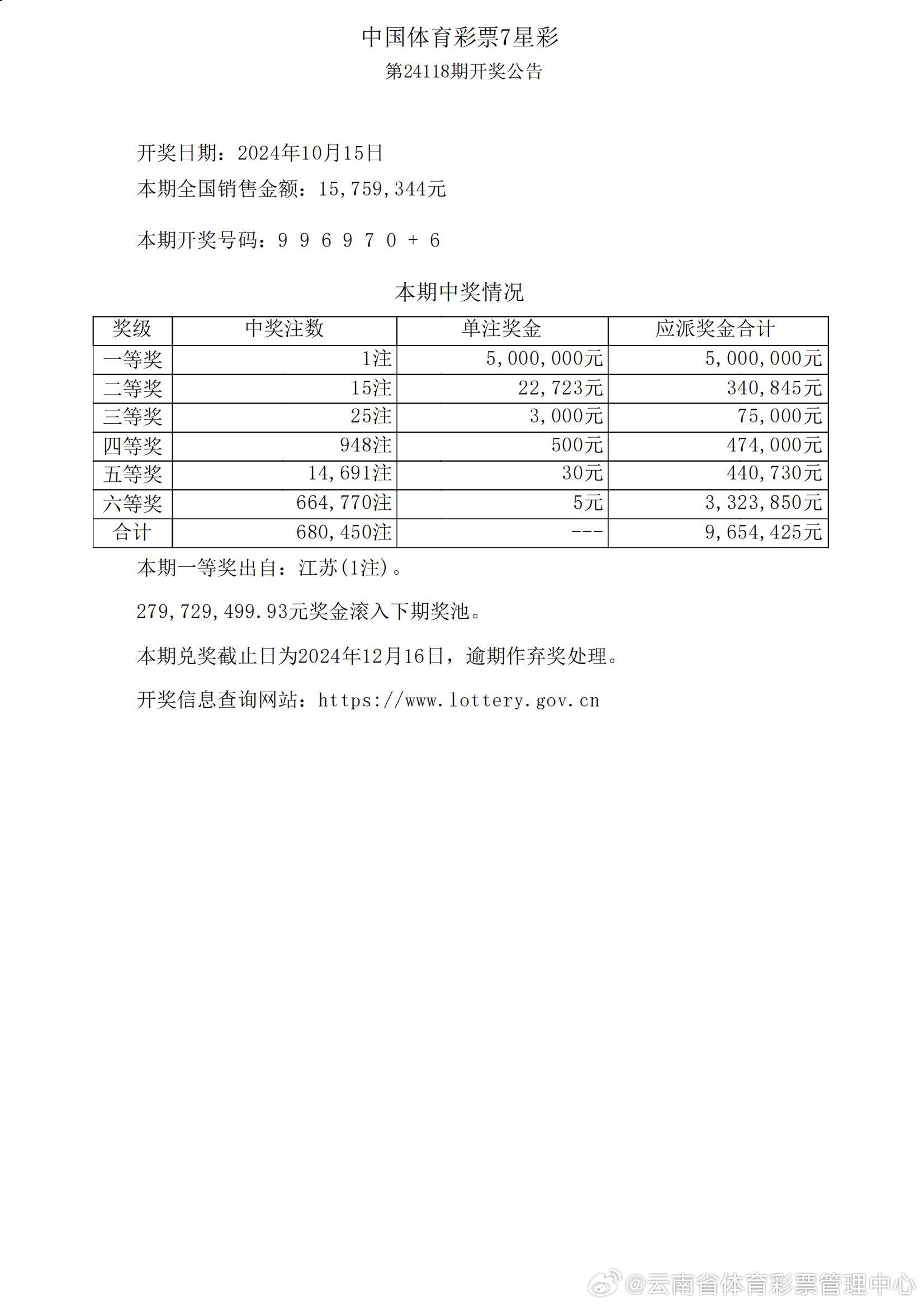 ww77766开奖结果最霸气,数据驱动决策_JVS49.322极速版