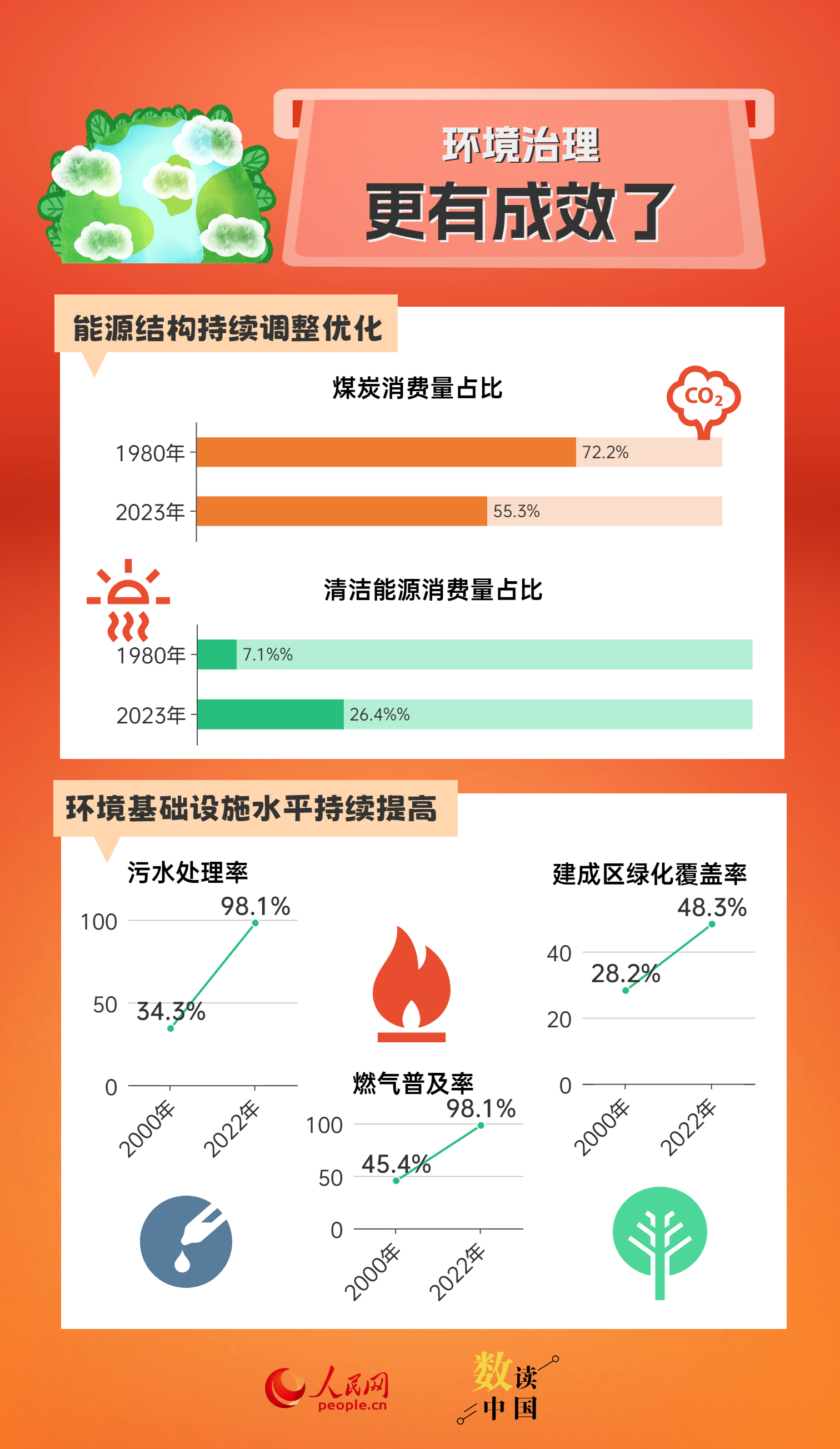 第1456页