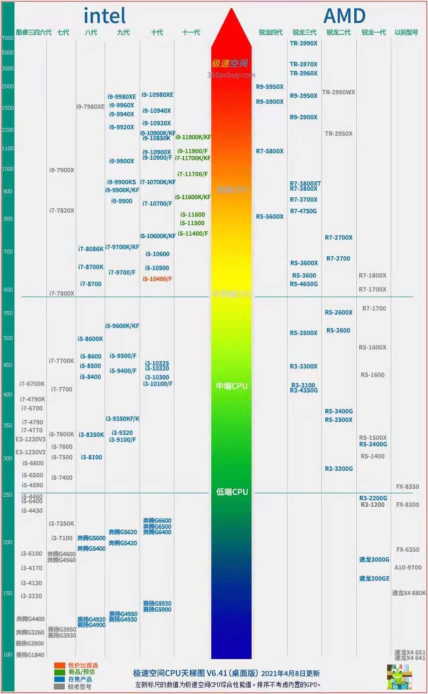 最新CPU天梯图2024年5月概览，科技巅峰之旅重塑未来体验