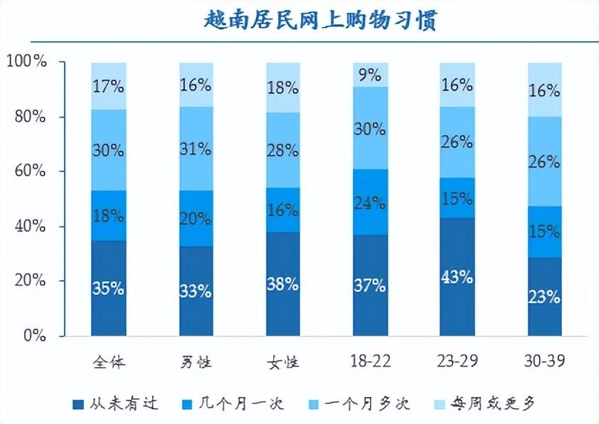最新越南当地消费水平,最新越南当地消费水平下的温馨日常