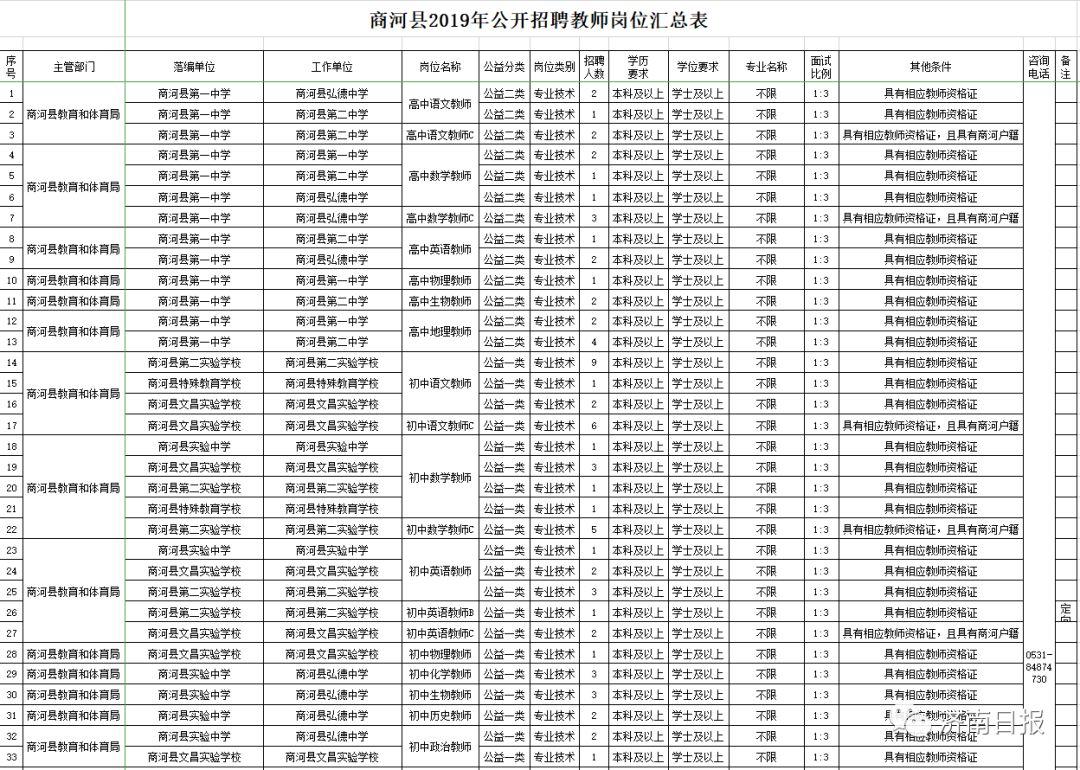 商河招工最新动态，解读与观点阐述