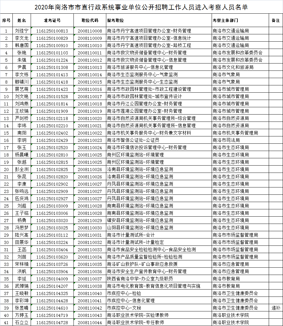 第1389页
