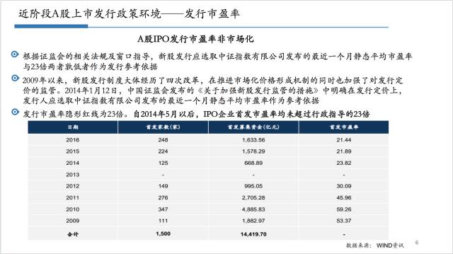 证监会最新审核进度表详解与任务完成步骤指南
