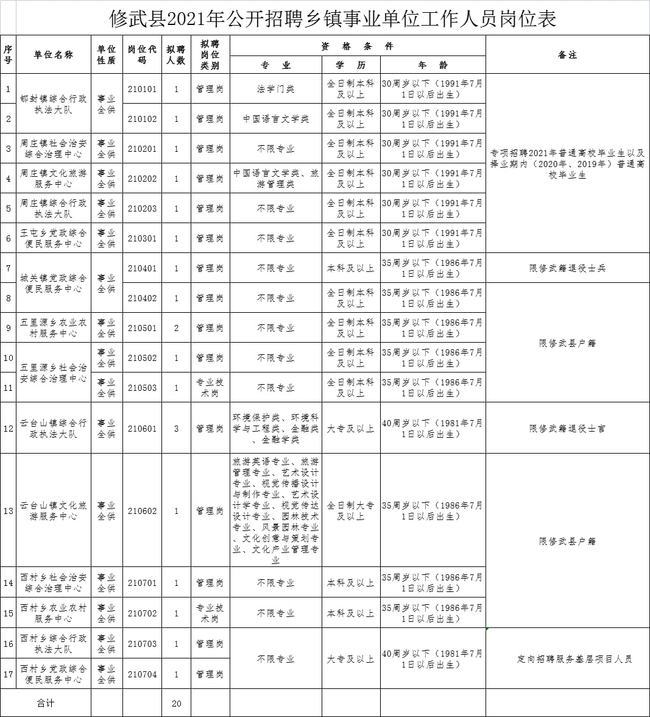 修武县城最新招聘信息，启程自然之旅，探寻工作宁静港湾
