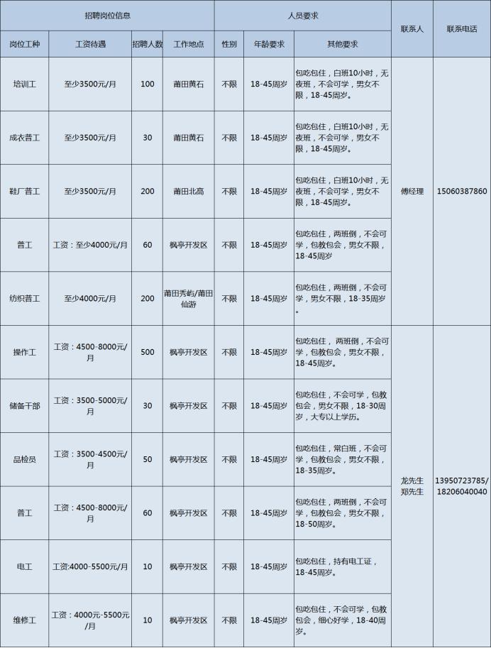 贵州华锦铝厂最新招聘启事✨