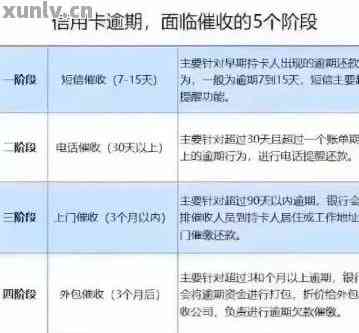 信用卡最新催收方法与步骤指南解析
