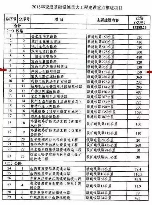 井赣铁路最新动态更新，最新消息汇总