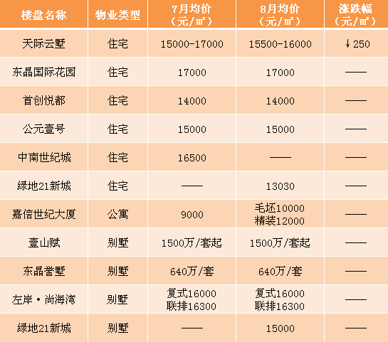江苏昆山花桥最新房价揭秘，小巷深处的惊喜发现