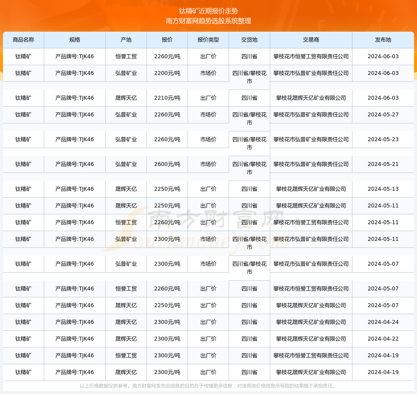 攀枝花钛精矿最新价格，探寻自然美景之旅，内心宁静与平和之旅