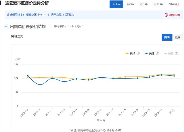 连云港最新房价表揭秘，海滨城市房产趋势探索