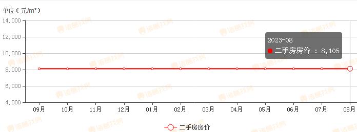辛集房价走势最新消息及趋势分析🏠📈