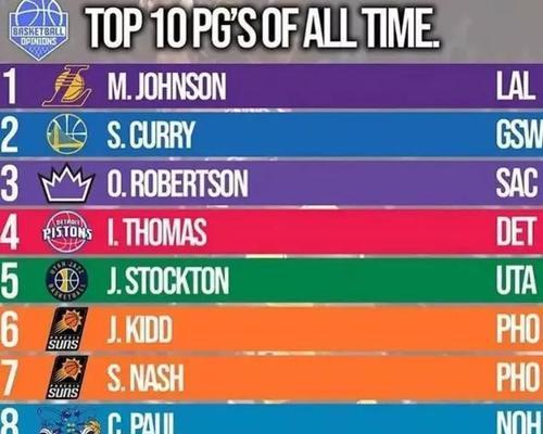 NBA三分榜最新排名，射手精英的荣耀殿堂