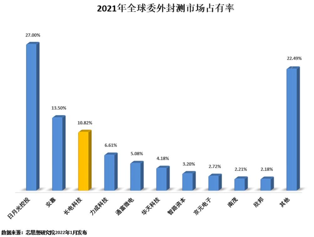 华天科技最新动态及学习变化，自信成就未来之路