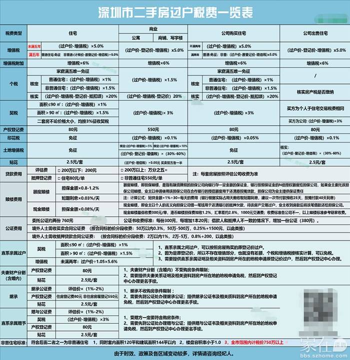 深圳买房条件最新政策,深圳买房条件最新政策，时代的选择与城市的脚步