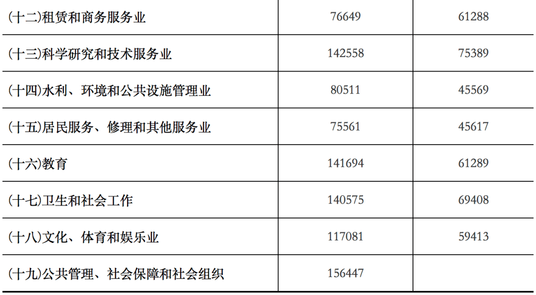 第1340页