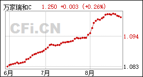 首航节能股票最新动态全面解析，深度分析与观点阐述