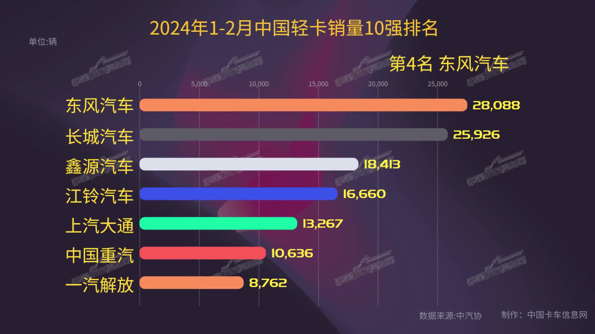 最新轻卡销量排行榜及市场洞察与趋势分析揭秘！