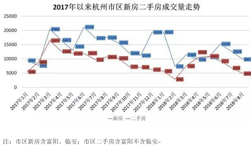 富阳房价走势最新动态及消息更新