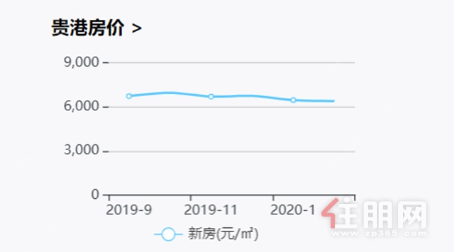 贵港房价走势最新动态，城市成长中的房价变化与我们的成长之路
