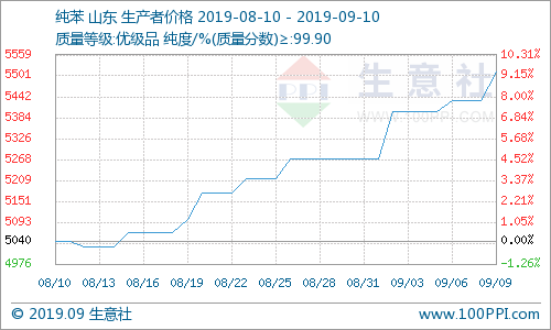生意社环已酮最新价格,生意社环已酮最新价格，市场走势与产业影响
