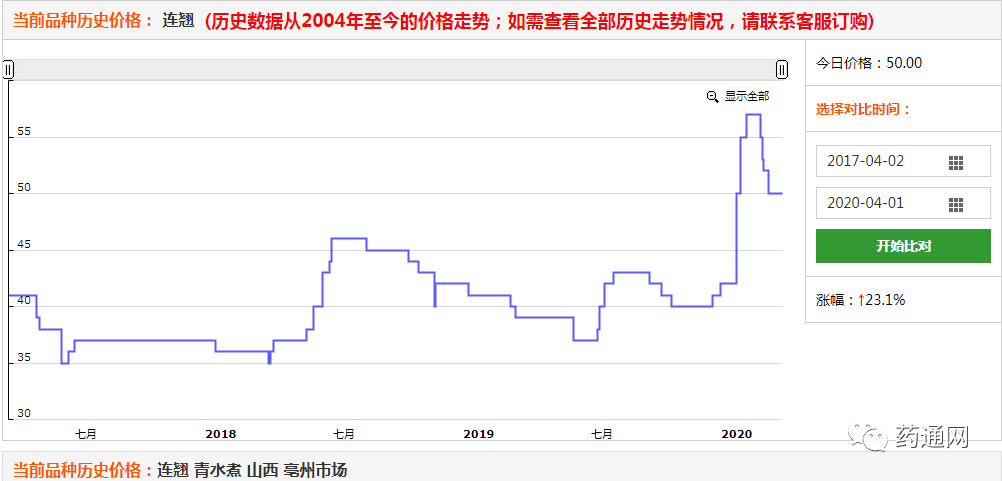 今日青翘最新价格查询，绿色之旅，寻找内心平静的启程