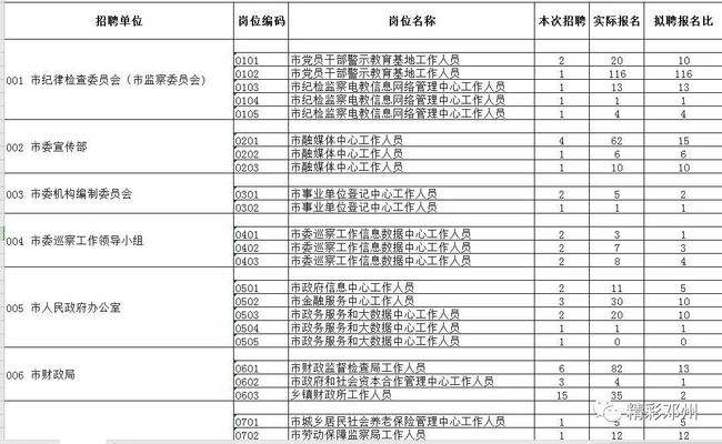 邓州最新招聘信息，科技驱动未来，智能生活岗位火热招募中