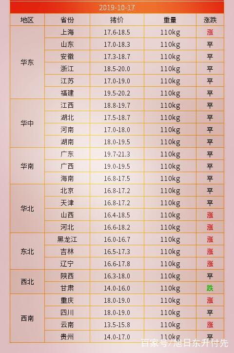 四川最新猪价查询指南，最新行情一目了然