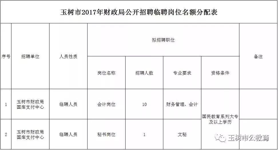 互助虹桥最新招聘信息详解，观点阐述与分析