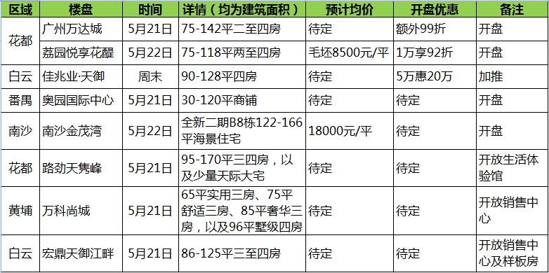 南沙新楼盘房价动态，风景变化中的学习力量与探索之旅