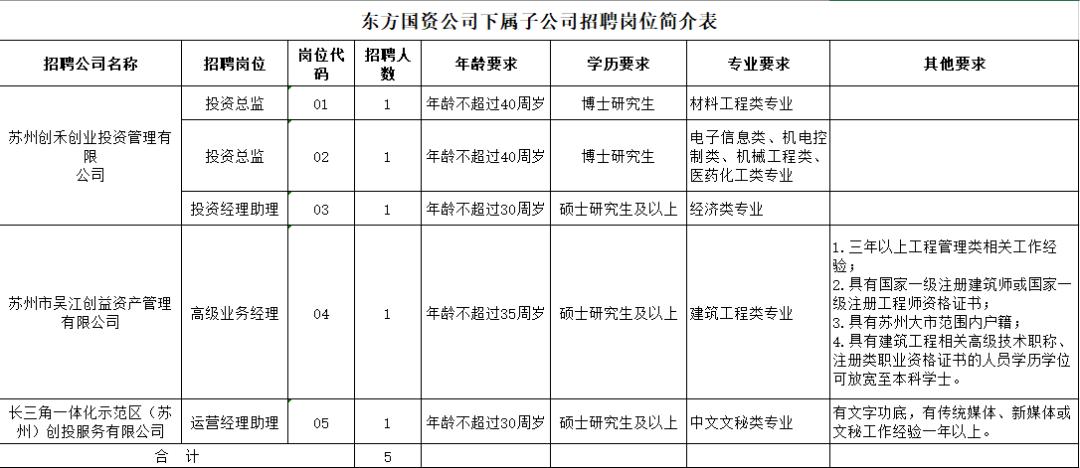 吴江最新招聘信息查询，求职路上的理想选择