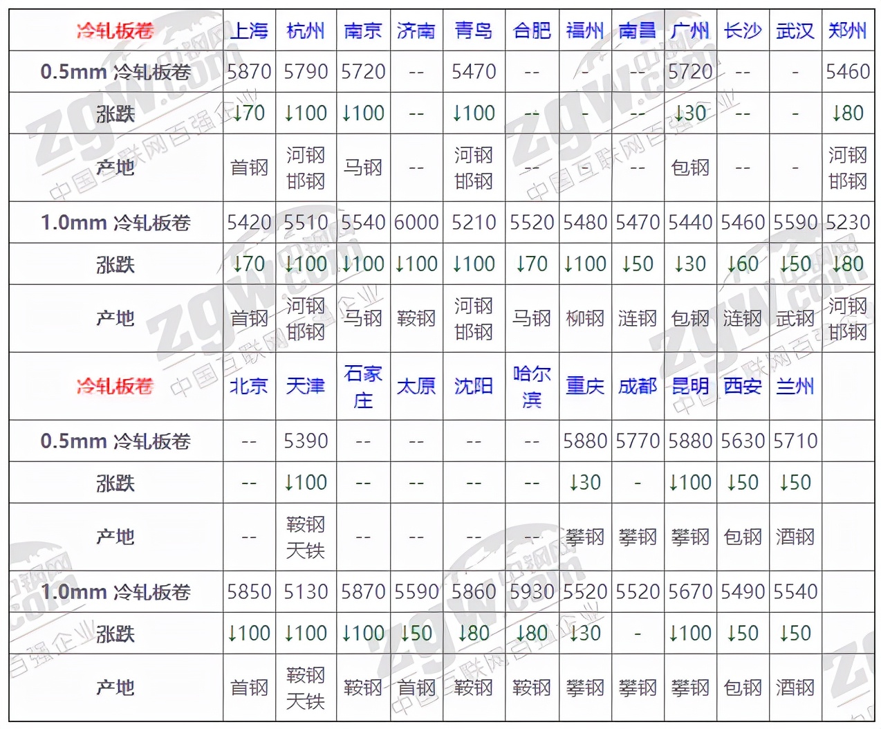 钢筋报价最新行情更新，最新报价表汇总
