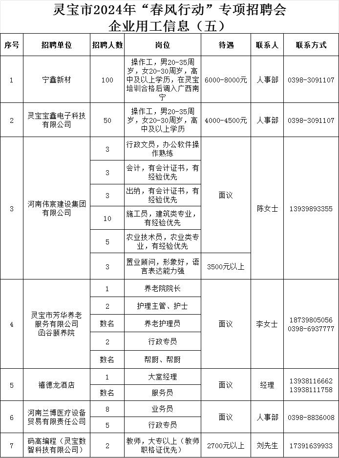 灵宝2024年最新招聘，变化带来自信，学习铸就未来职场之路