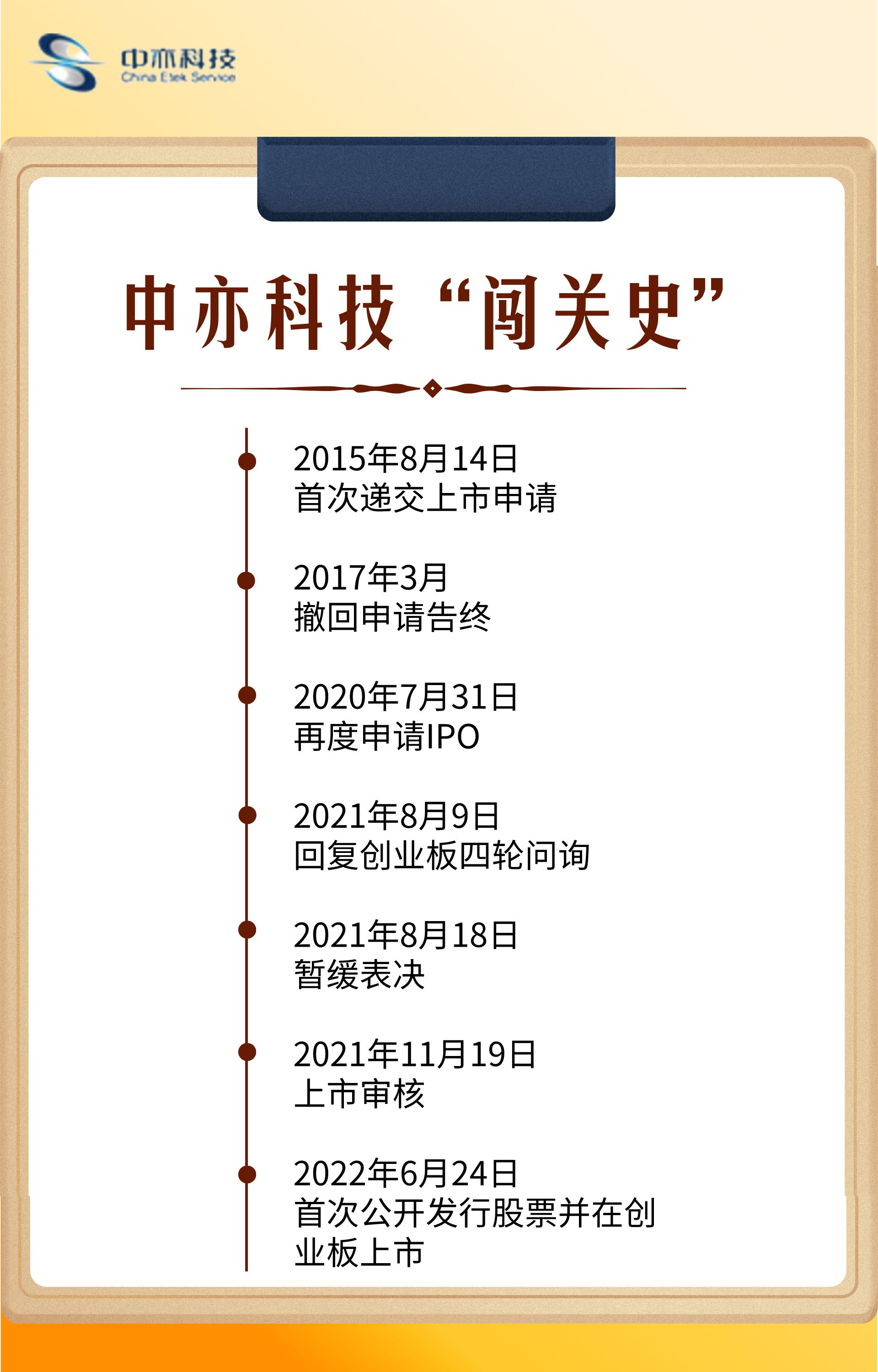 中科软IPO最新进程，时代的见证与行业翘楚的进展