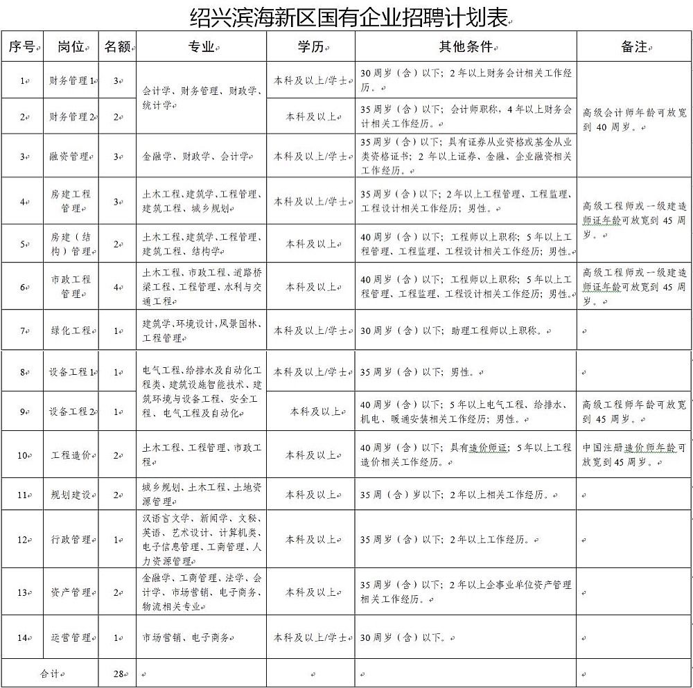 绍兴滨海最新招聘信息汇总，观点论述与职位更新速递