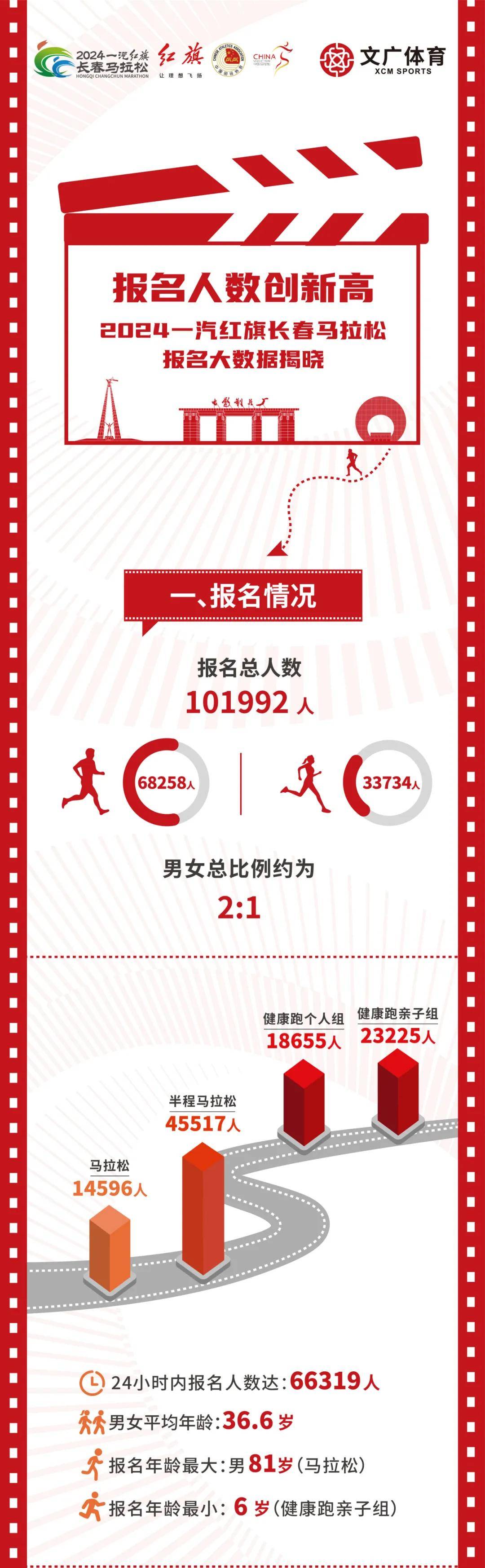 信息时代视觉盛宴，最新快来看！