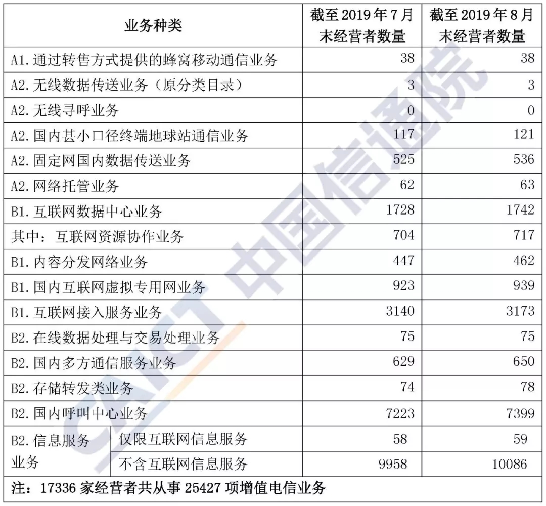 2024年今天山东发生8级地震,增值电信业务_方案版72.389